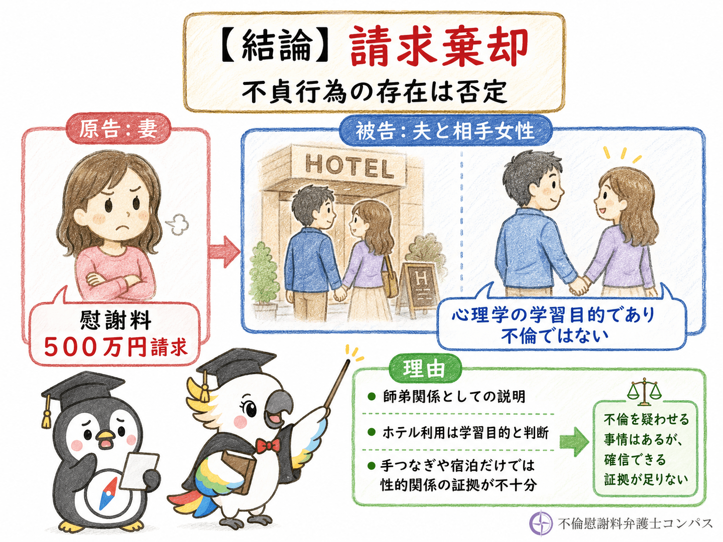 ３－２　判例２：福岡地判令和２年１２月２３日判例タイムズ１４９１号１９５頁